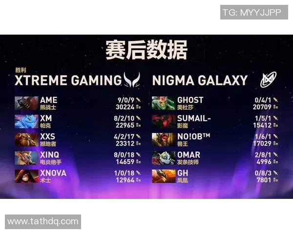 DOTA2灵活性排行榜揭晓BLG战队荣登第十名引发热议 DOTA2灵活性排行榜揭晓BLG战队荣登第十名引发热议